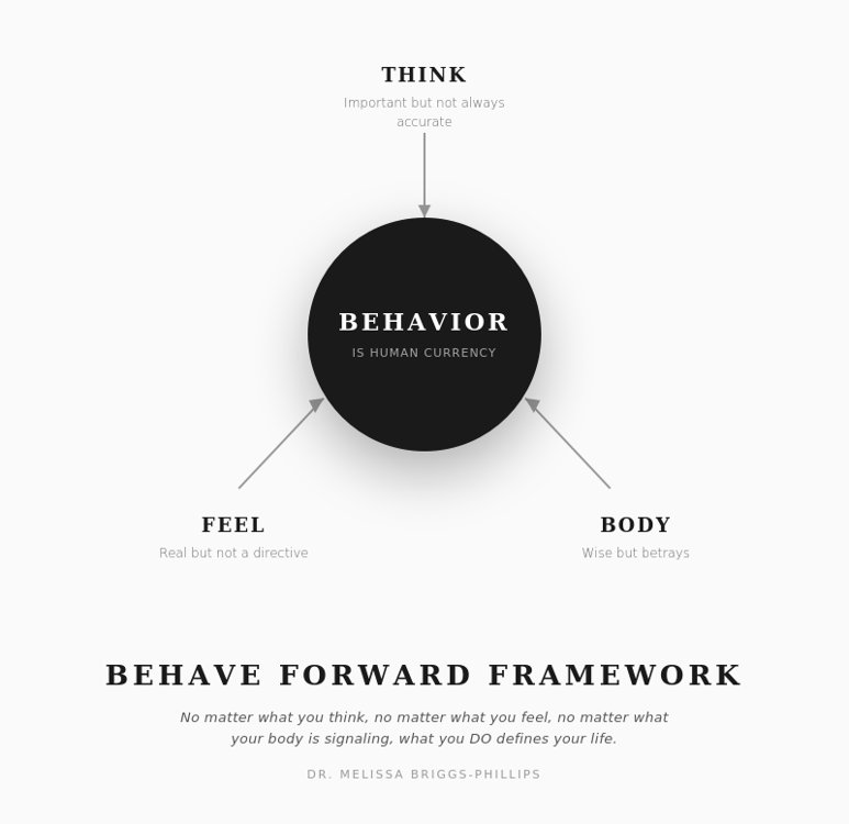 Behave Forward Framework